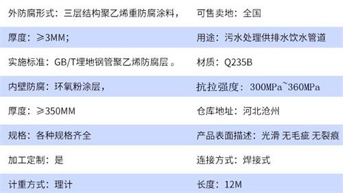 石河子tpep防腐钢管供应参数指标