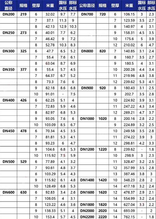 石河子给水tpep防腐钢管厂家规格尺寸