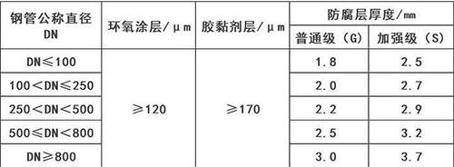 石河子加强级3pe防腐钢管涂层参数